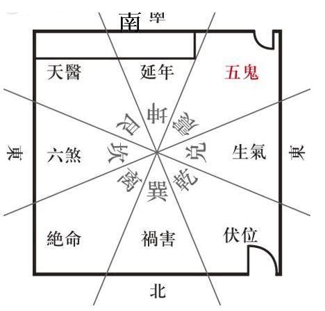 五鬼運財風水|風水局：五鬼運財的基礎，用法，實例